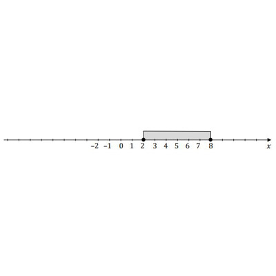 4. Dana jest nierówność |x-3|≥5 . Na którym rysunku prawidłowo zaznaczono na osi liczbowej zbiór wszystkich liczb spełniających powyższą nierówność? Zaznacz właściwą odpowiedź spośród podanych.